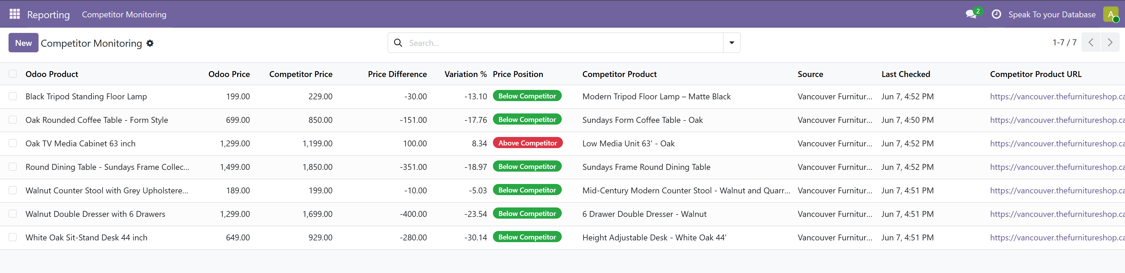 Odoo competitor monitoring report with competitor price, price difference, variation, and price position